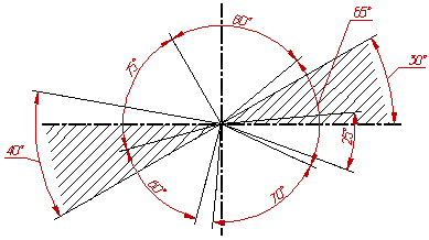 Расположение размерных чисел угловых размеров при различных наклонах размерных линий