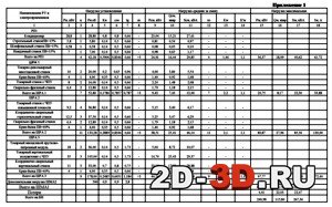 Приложение 1 к курсовой работе по электроснабжению