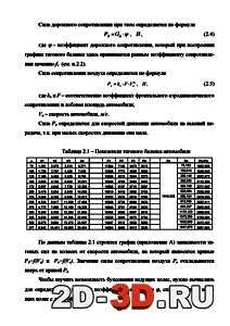 Аэродинамическое сопротивление автомобиля