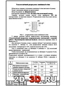 Теплотехнічний розрахунок зовнішньої стіни