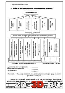 Схема управления производством при организации труда агрегатно-участковым методом