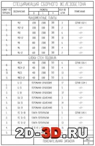 Спецификация сборного железобетона