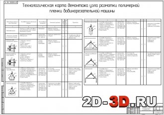 Технологическая карта демонтажа узла размотки полимерной пленки