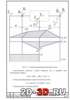 Схема нагружения быстроходного вала редуктора