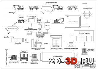 Технологическая схема производства керамических блоков