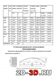 Расчет фермы