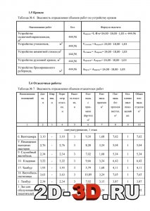 Ведомость кровельных и отделочных работ