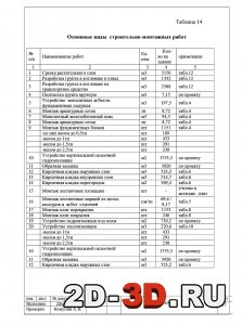 Основные виды строительно-монтажных работ