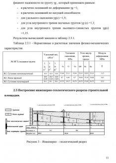 Инженерно – геологический разрез