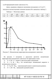 Механическая характеристика асинхронного двигателя