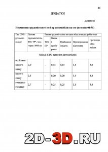 Нормативи трудомісткості то і пр автомобілів на СТО (по онтп-01-91)