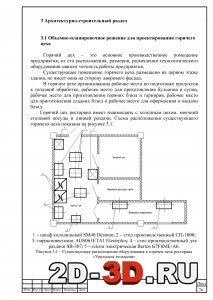 Как открыть кондитерский бизнес с нуля: этапы открытия кондитерской