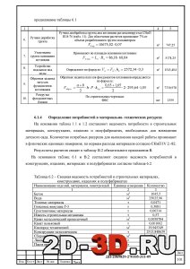 Определение в потребностях материально-технических ресурсах