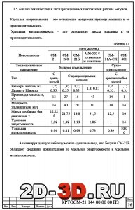 Анализ технических и эксплуатационных показателей работы бегунов