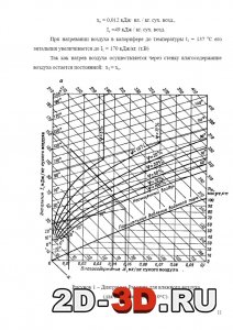 Диаграмма Рамзина для влажного воздуха