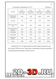 Трудоемкость проведения ТО и ТР