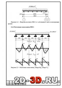 Расчетная схема плиты