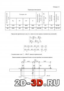 Определение критической силы