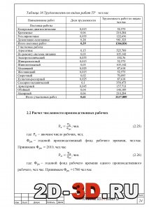 Расчет численности рабочих