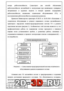 Описание технологического процесса ремонта подвески