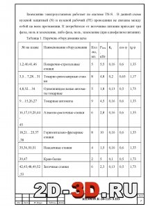 Оценка уровня электрификации и автоматизации