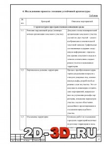 Исследование проекта с позиции устойчивой архитектуры