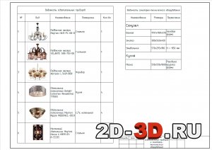 Ведомость осветительных приборов и сантехоборудования