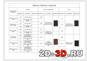 Ведомость отделочных материалов
