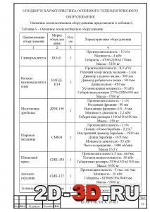 Подбор и характеристика основного тех оборудования