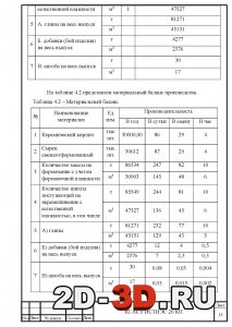 Материальный баланс