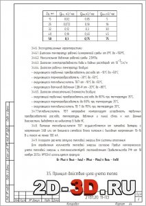 Эксплуатационные хар-ки