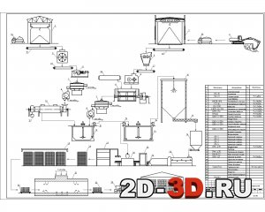 Технологическая схема производства