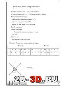 Исходные данные