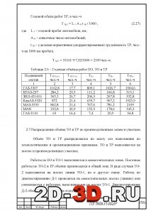 Распределение объема ТО и ТР по зонам и участкам