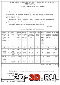 Составление предв. баланса