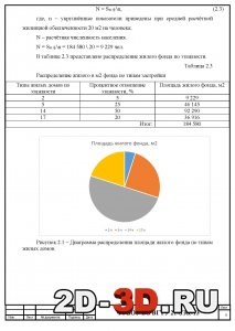 Диаграмма распределения площади жил фонда