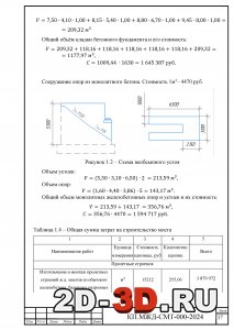 Схема необсыпного устоя