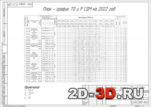 План график ТО и Р СДМ на 2022 год