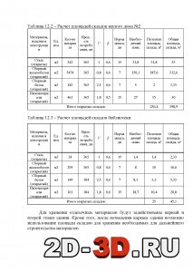 Расчет площадей складов библиотеки