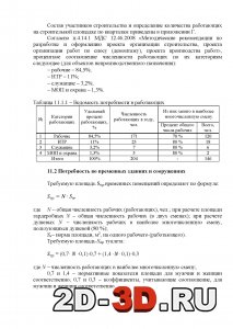 Ведомость потребности в рабочих