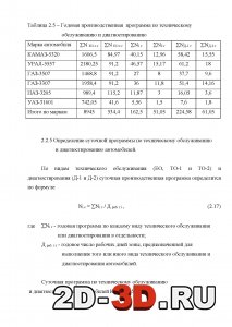 Определение суточной программы по тех обслуживанию