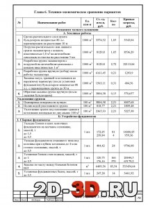 Технико-экономическое сравнение вариантов