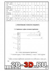 Проектирование столбчатого фундамента