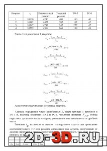 Число ТО и ремонтов в 1 квартале