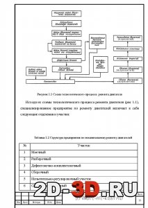 Схема техпроцесса ремонта двигателя