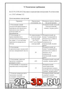 Технические требования