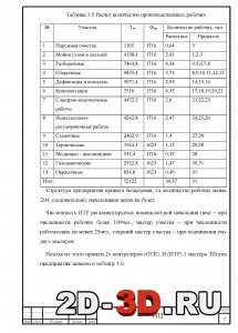 Расчет кол-ва производственных рабочих