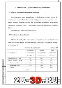 Технология строительного производства