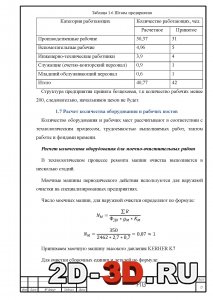 Расчет кол-ва оборудования и постов